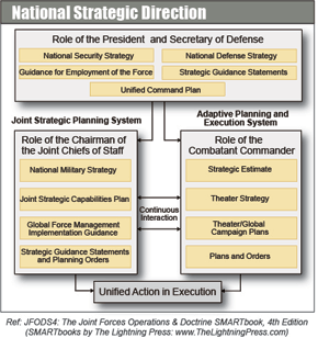Joint Strategic Planning System (JSPS) - The Lightning Press SMARTbooks